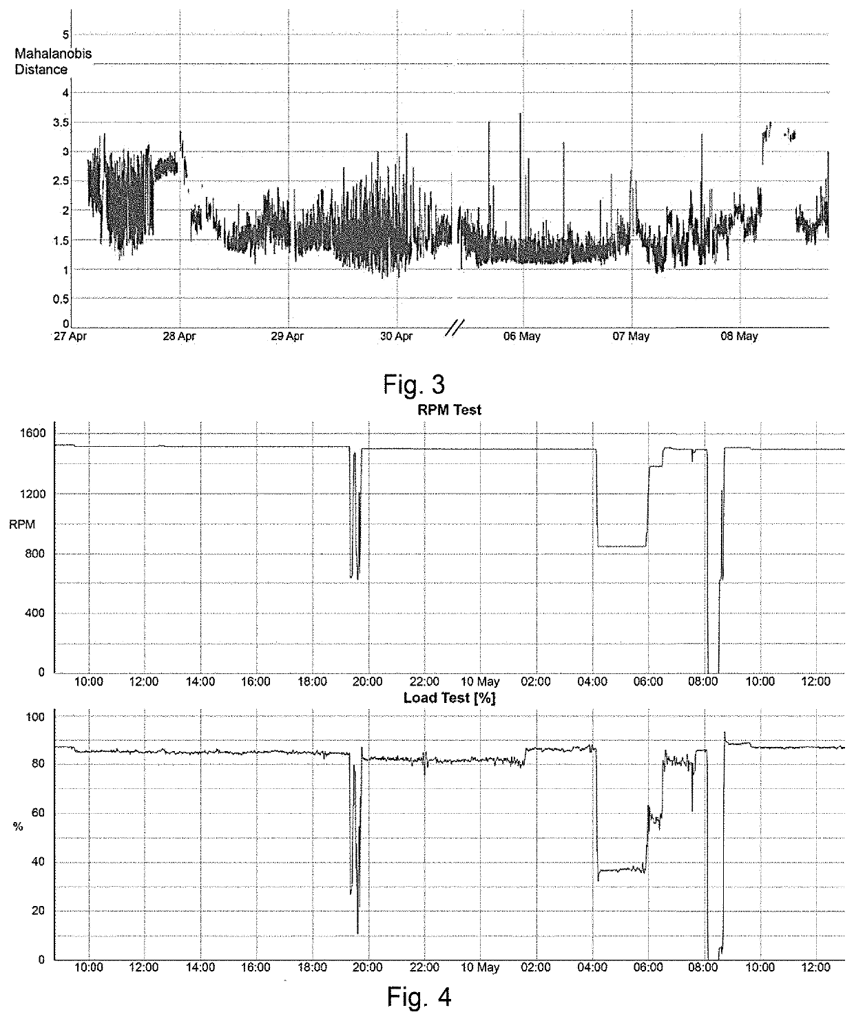 Near real-time detection and classification of machine anomalies using machine learning and artificial intelligence