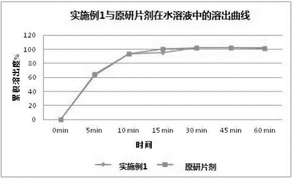 Preparation method of afatinib dimaleate tablets