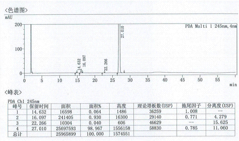 Preparation method of afatinib dimaleate tablets