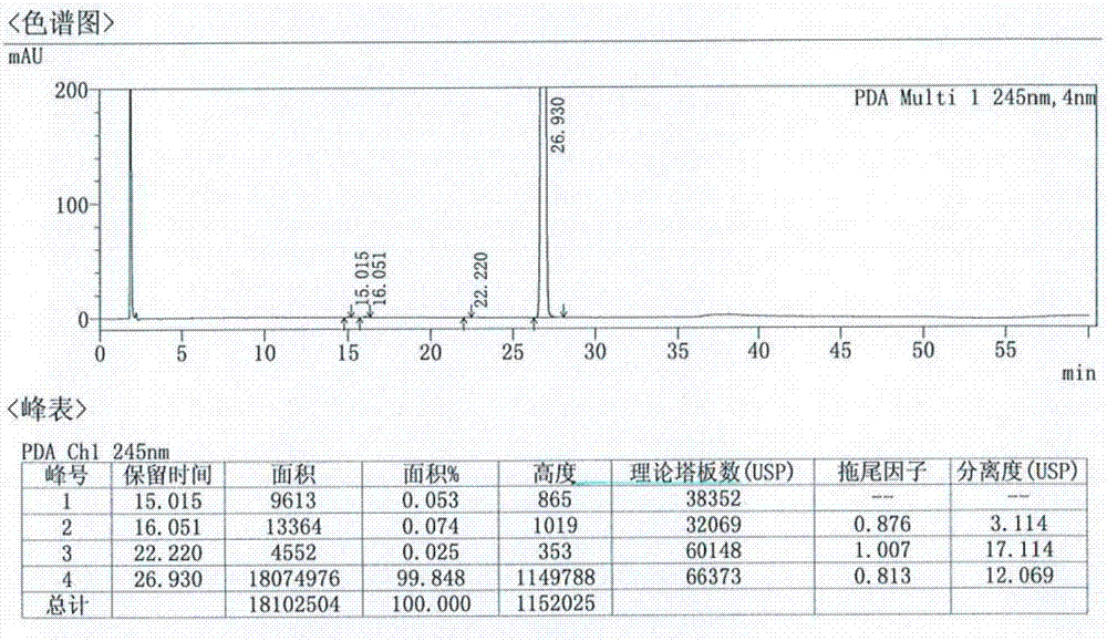 Preparation method of afatinib dimaleate tablets