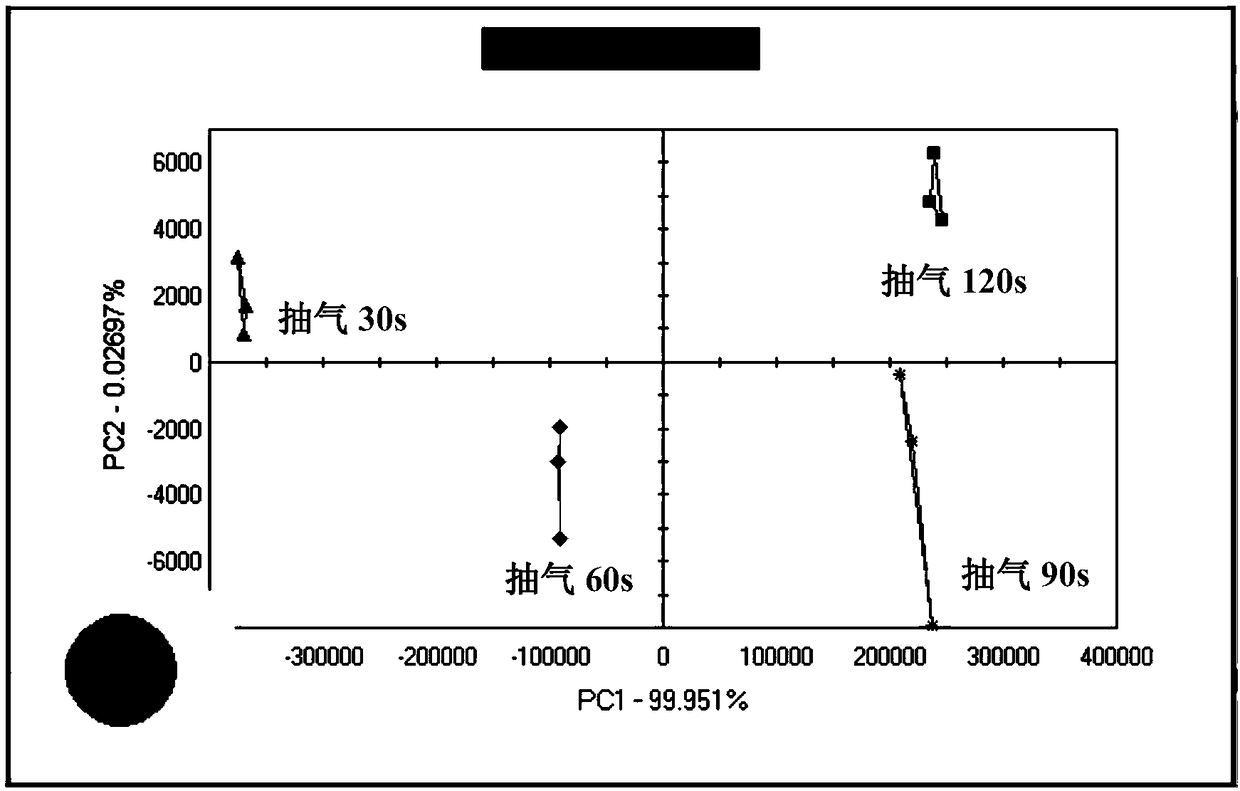 Method for intelligently identifying industrial waste gas pollution sources