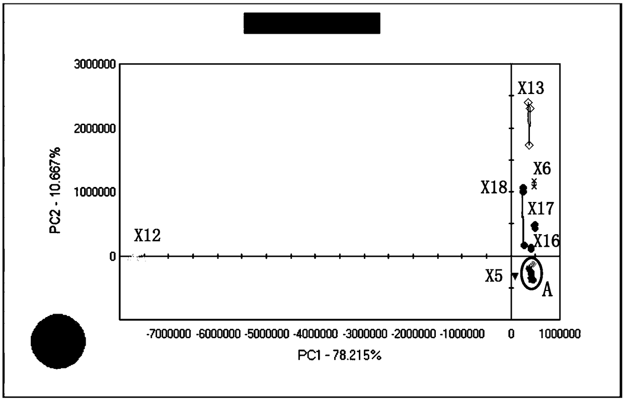 Method for intelligently identifying industrial waste gas pollution sources