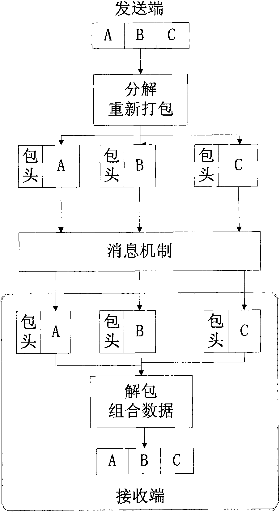 CAN bus communication protocol based on message mechanism used for massive data transmission