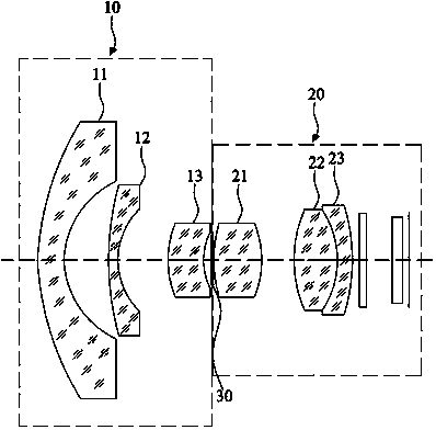 Optical system for unmanned aerial vehicle imaging