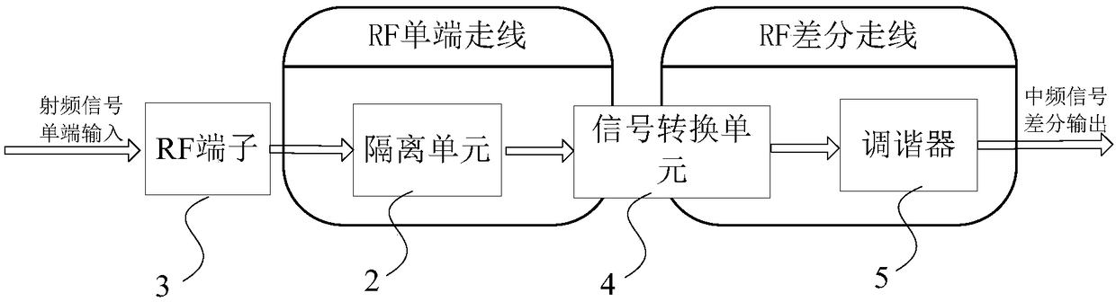 Digital television receiving equipment and radio frequency signal processing device thereof