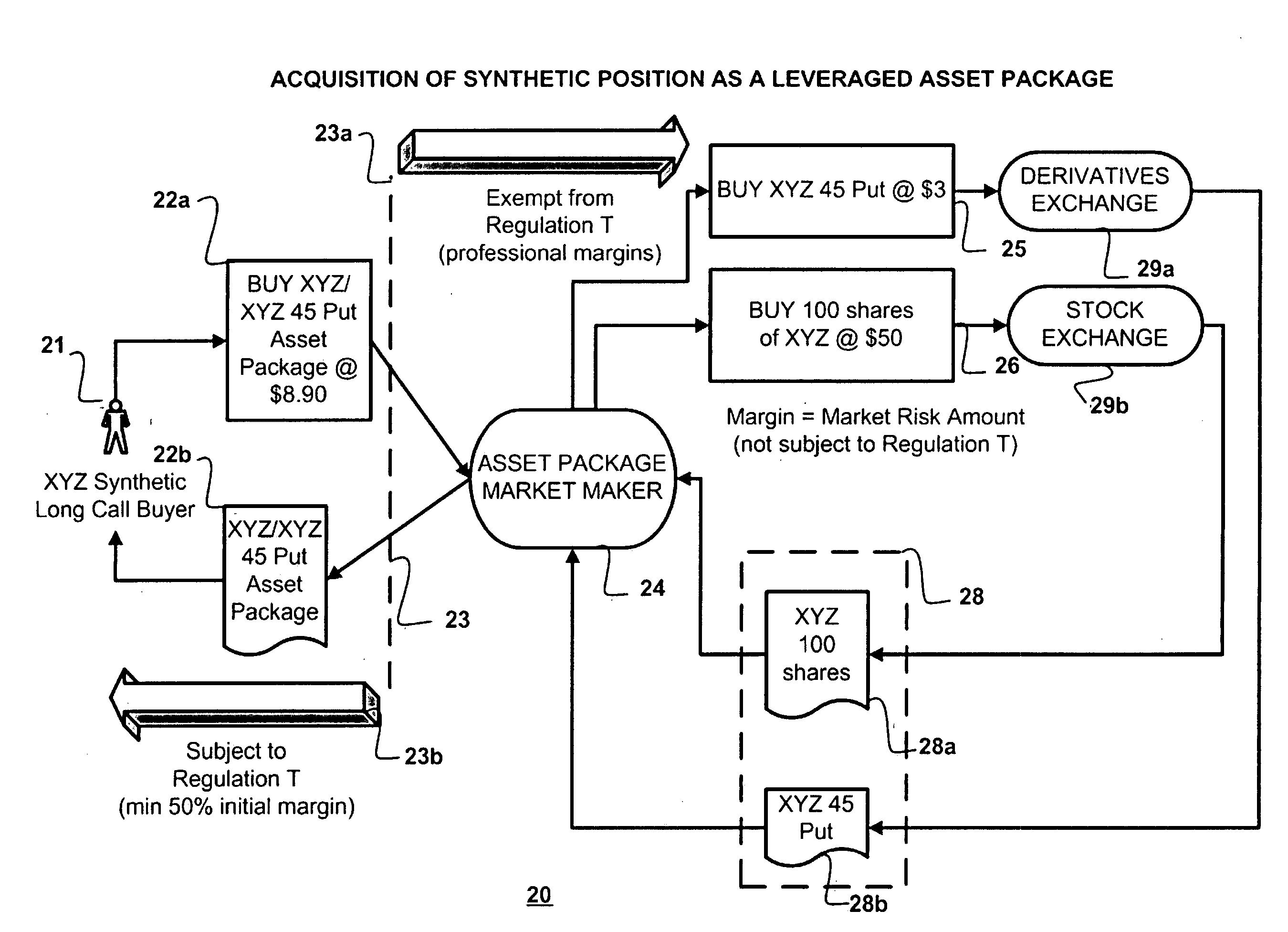 Automated method and system for market making, centralized margin facility and clearing of synthetic orders