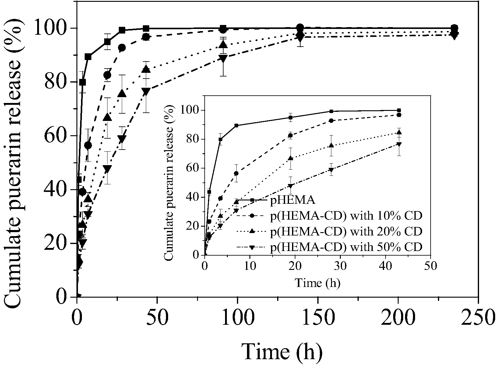 Corneal contact lens drug carrier with bionic characteristics, and preparation method thereof