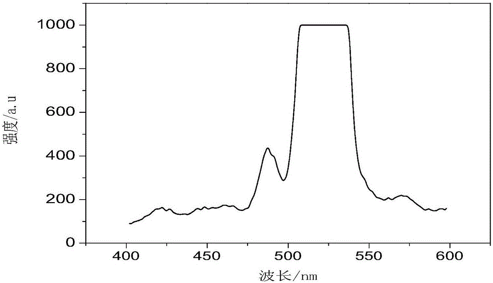 Porous pyrenyl organic framework material rich in hydroxyl and preparation method thereof