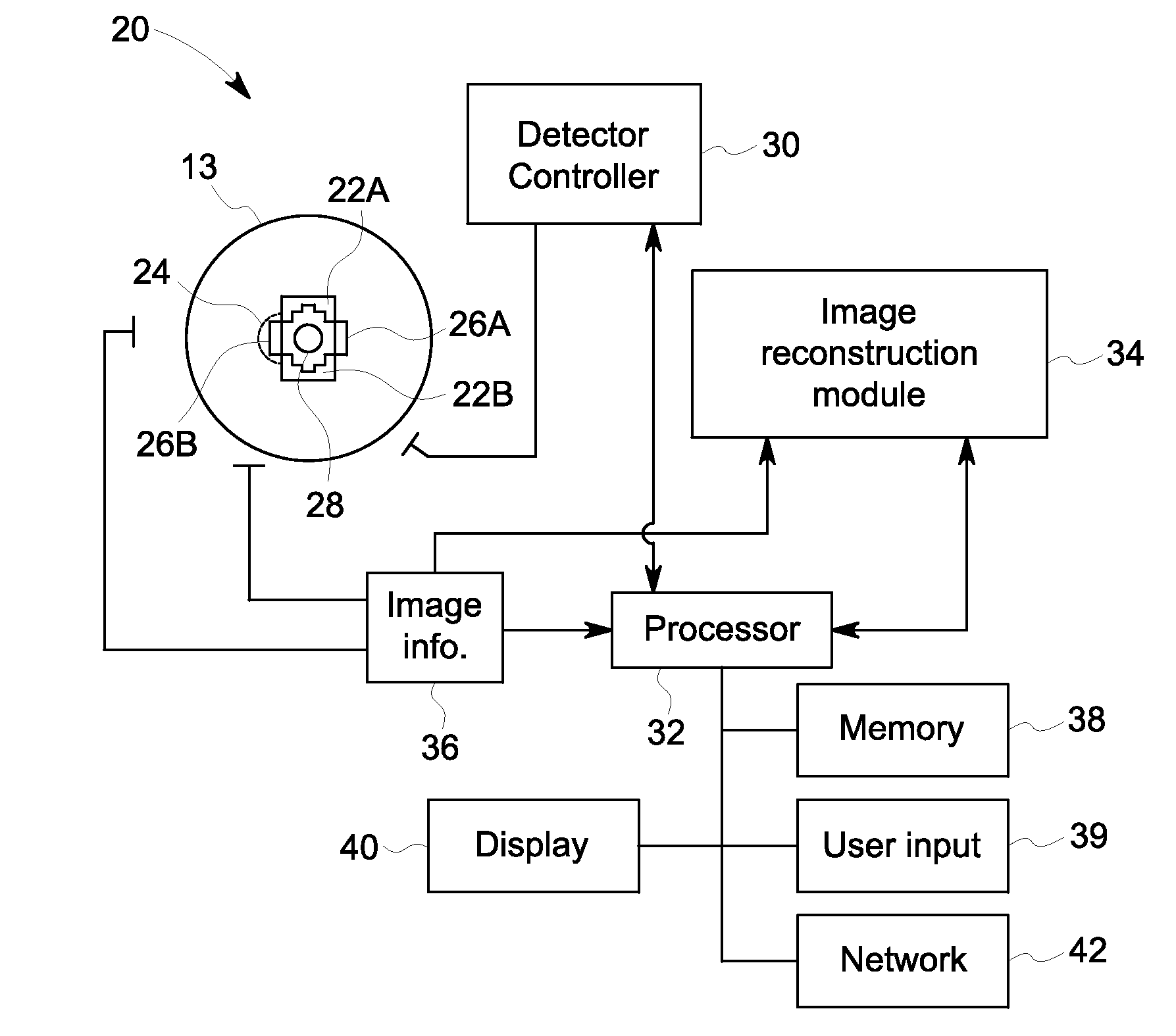 System and method for medical imaging