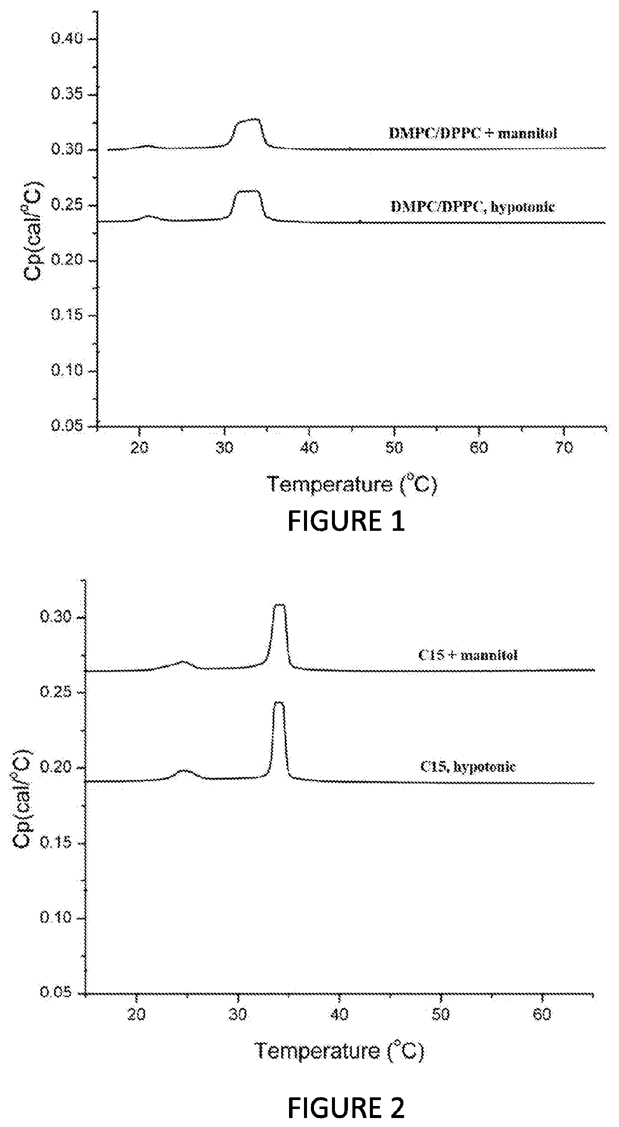 Liposomal formulation for joint lubrication