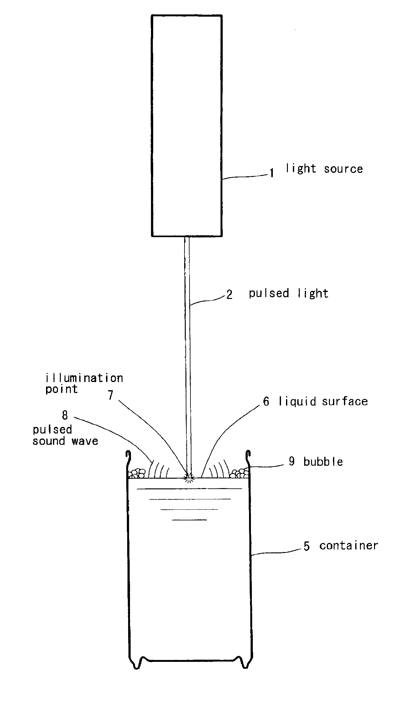 Defoaming method