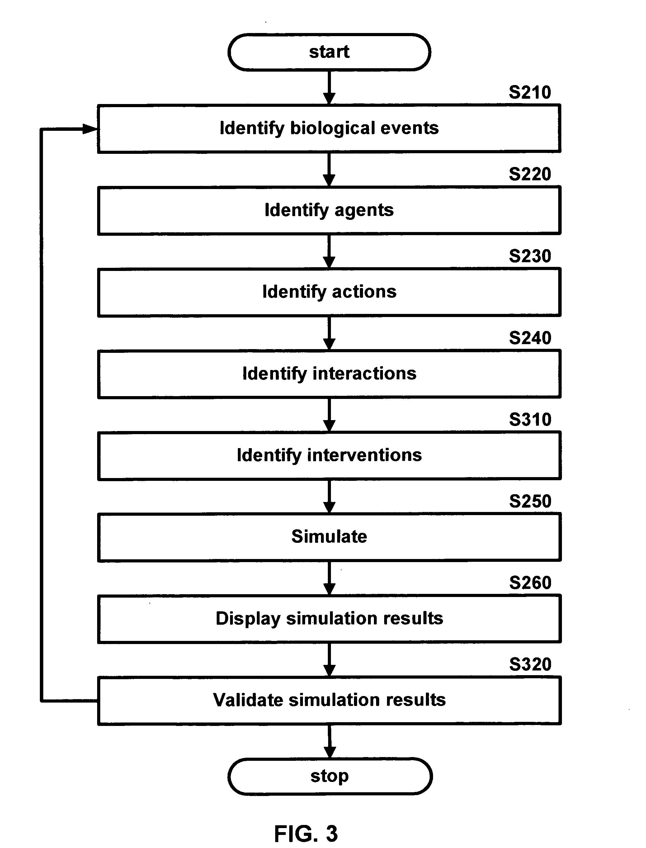 Computational modeling and simulating of host-pathogen interactions