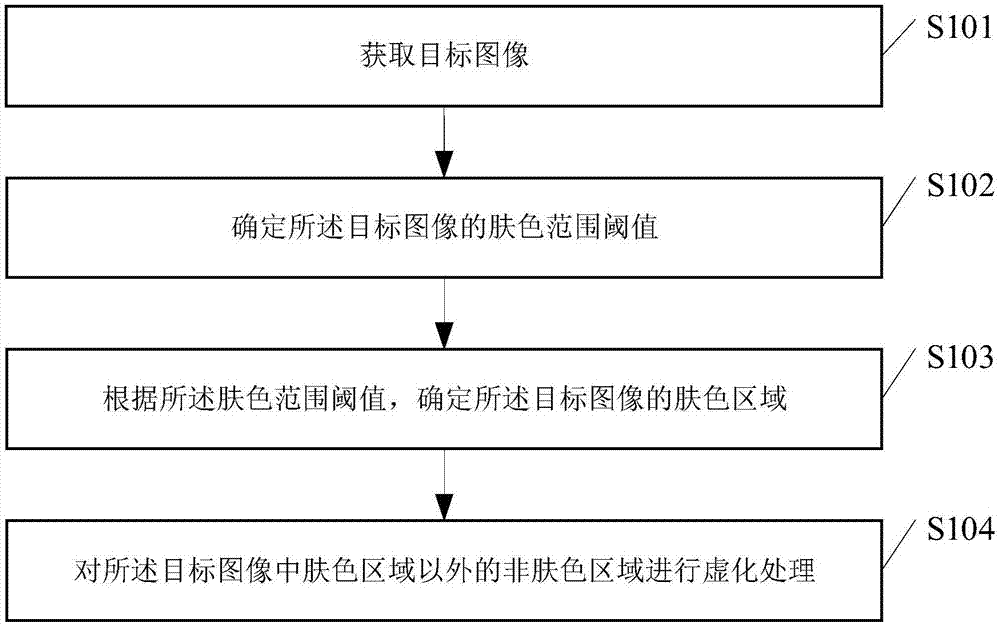 Image blurring method and terminal