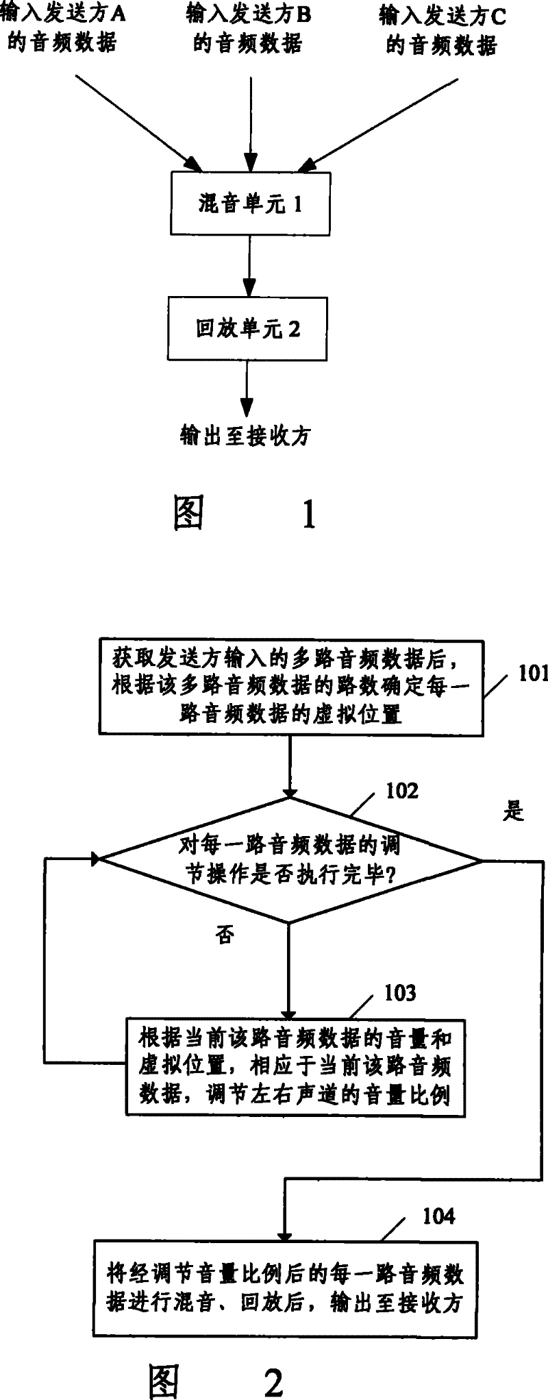 Double track based audio data calibration method and multi-people voice talking system thererof