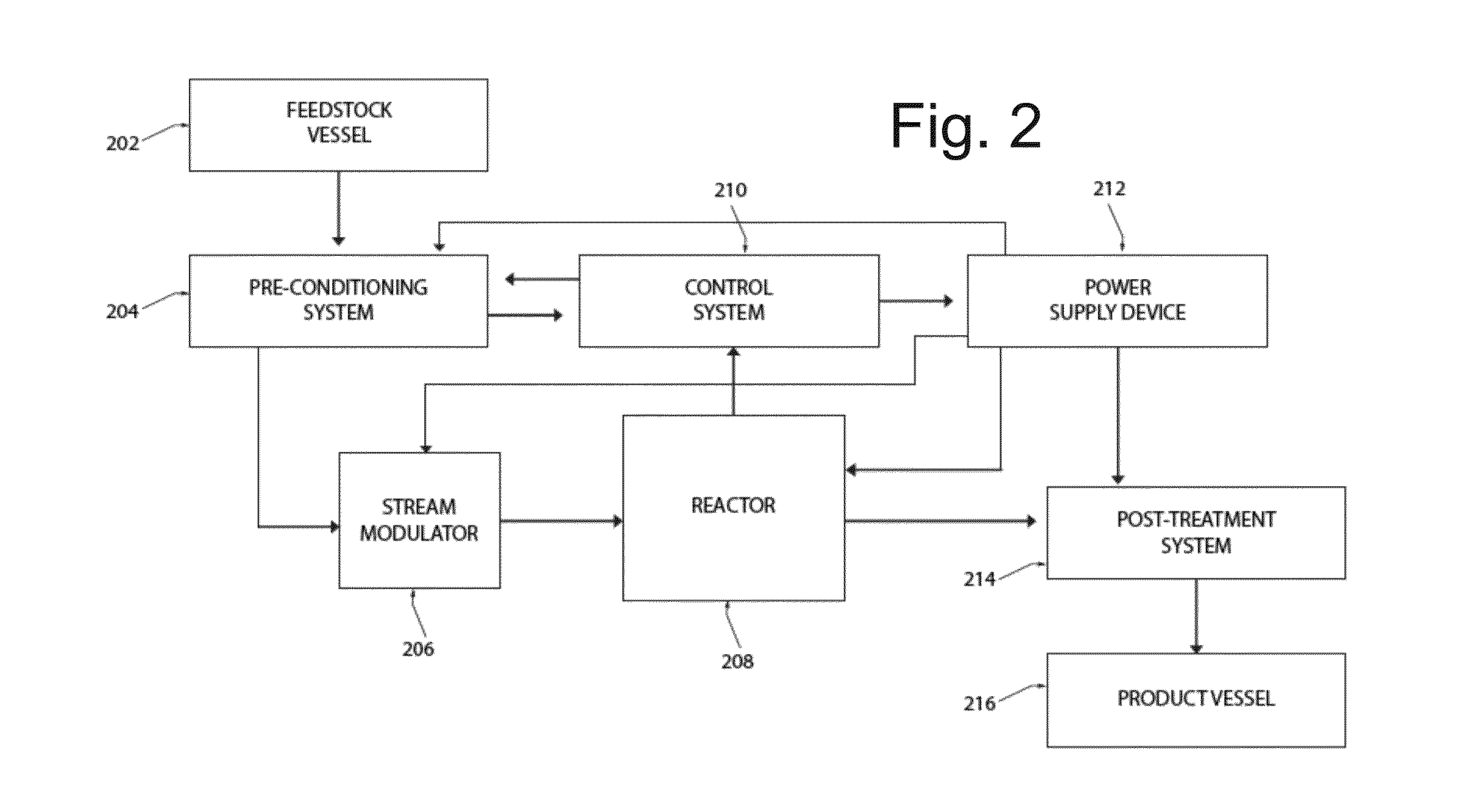 Method and apparatus for transforming a liquid stream into plasma and eliminating pathogens therein