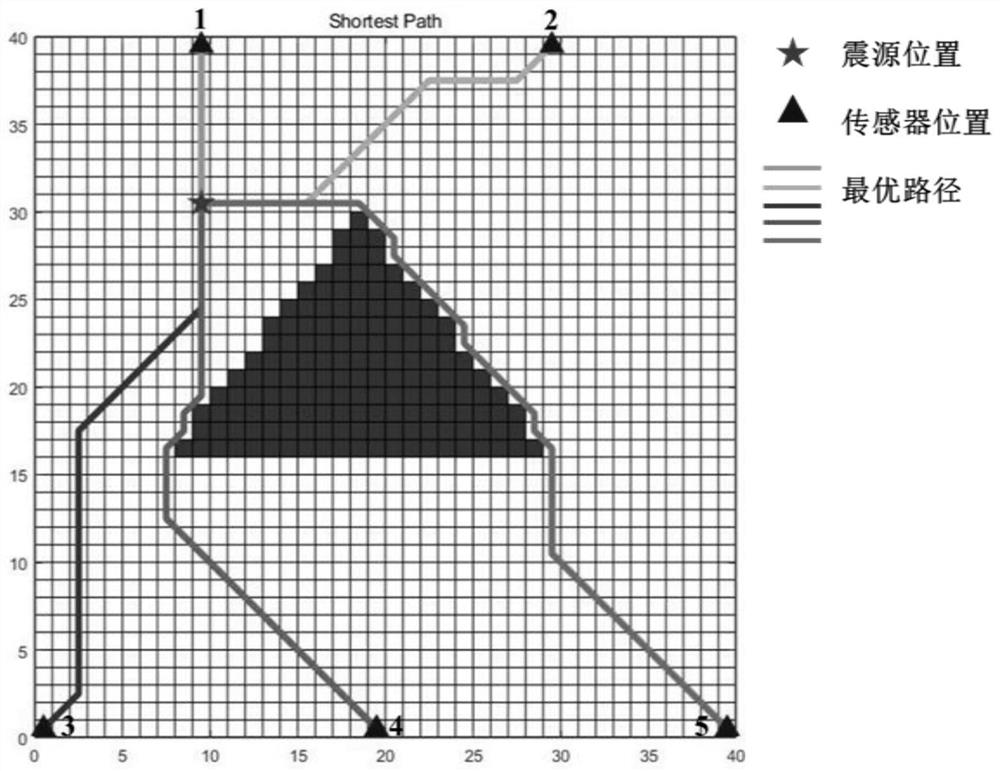 A method and system for locating seismic sources in target areas with unknown cavities