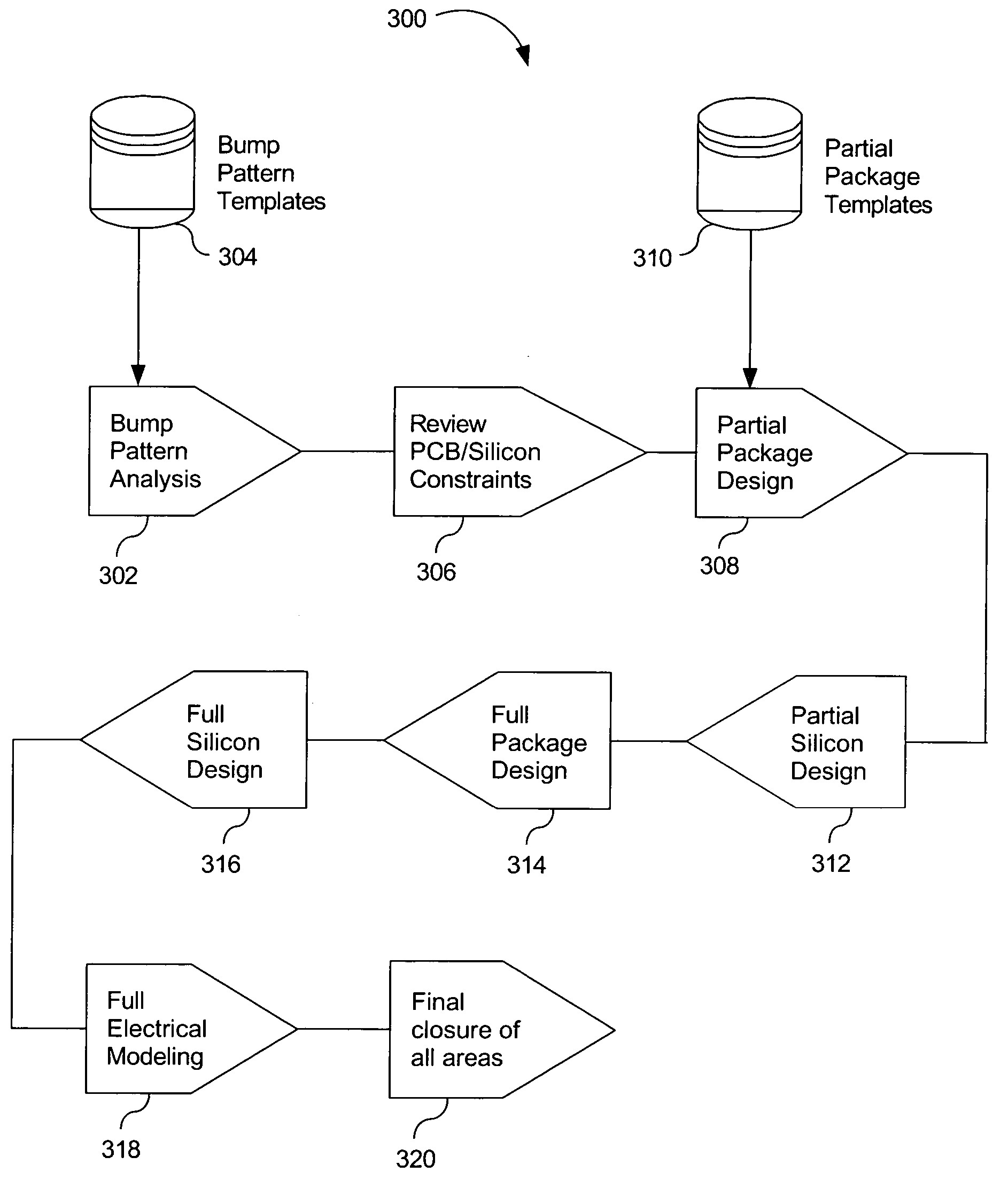 Methods for optimizing package and silicon co-design of integrated circuit