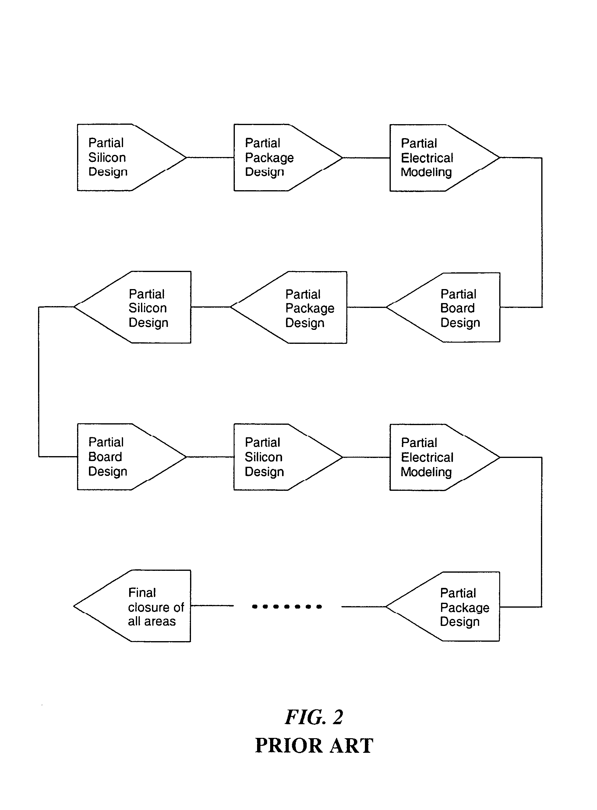 Methods for optimizing package and silicon co-design of integrated circuit