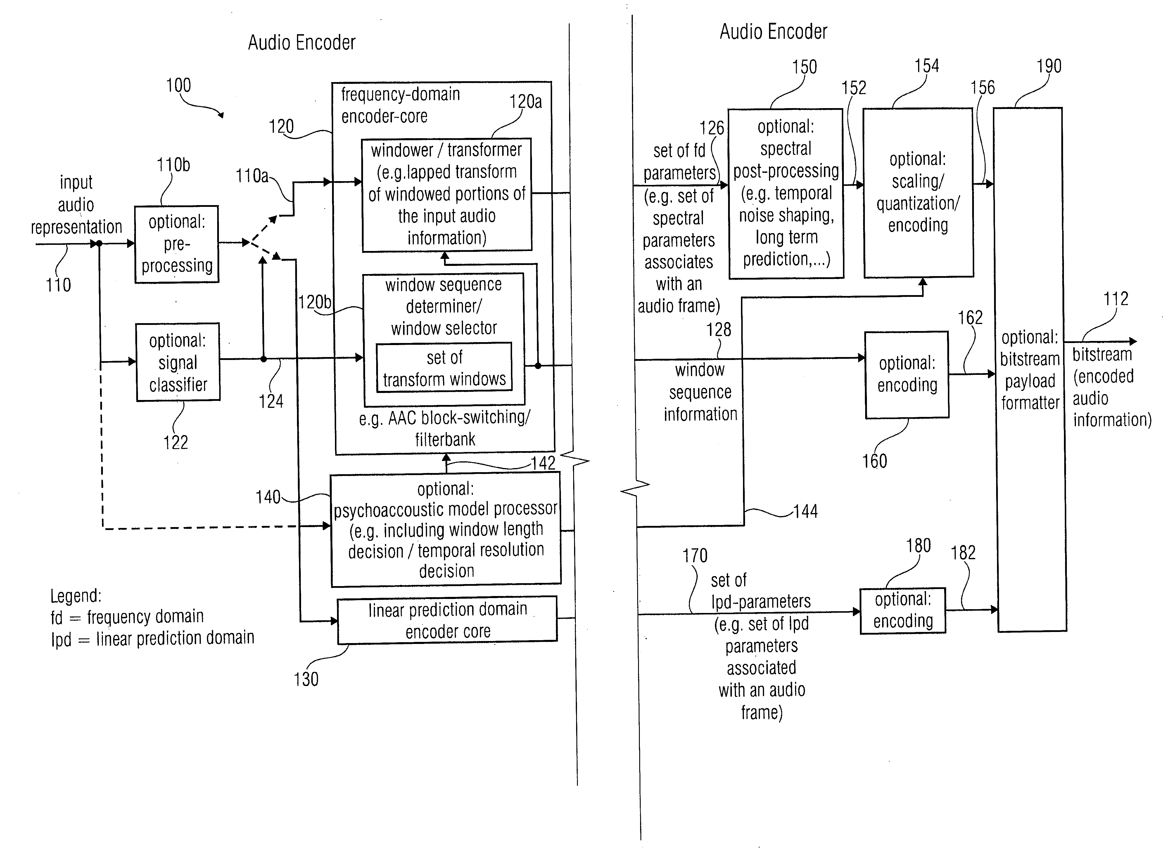 Audio Decoder, Audio Encoder, Methods for Decoding and Encoding an Audio Signal and Computer Program