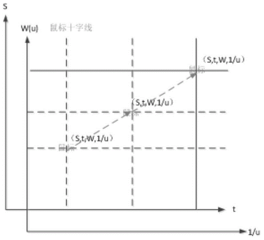 Processing method for water pumping test data