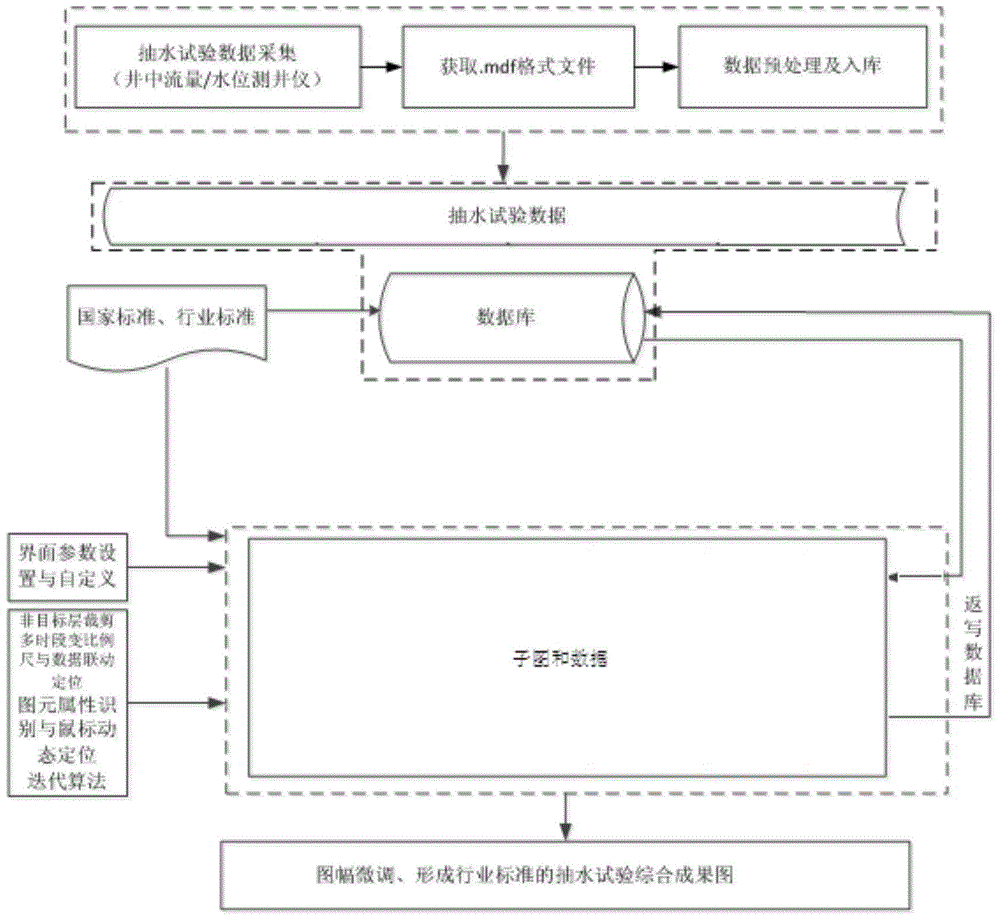 Processing method for water pumping test data