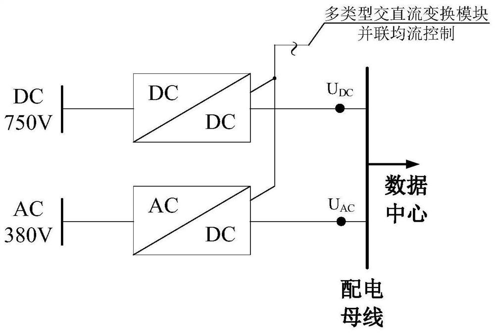 Novel AC-DC hybrid data center power supply control system and control method