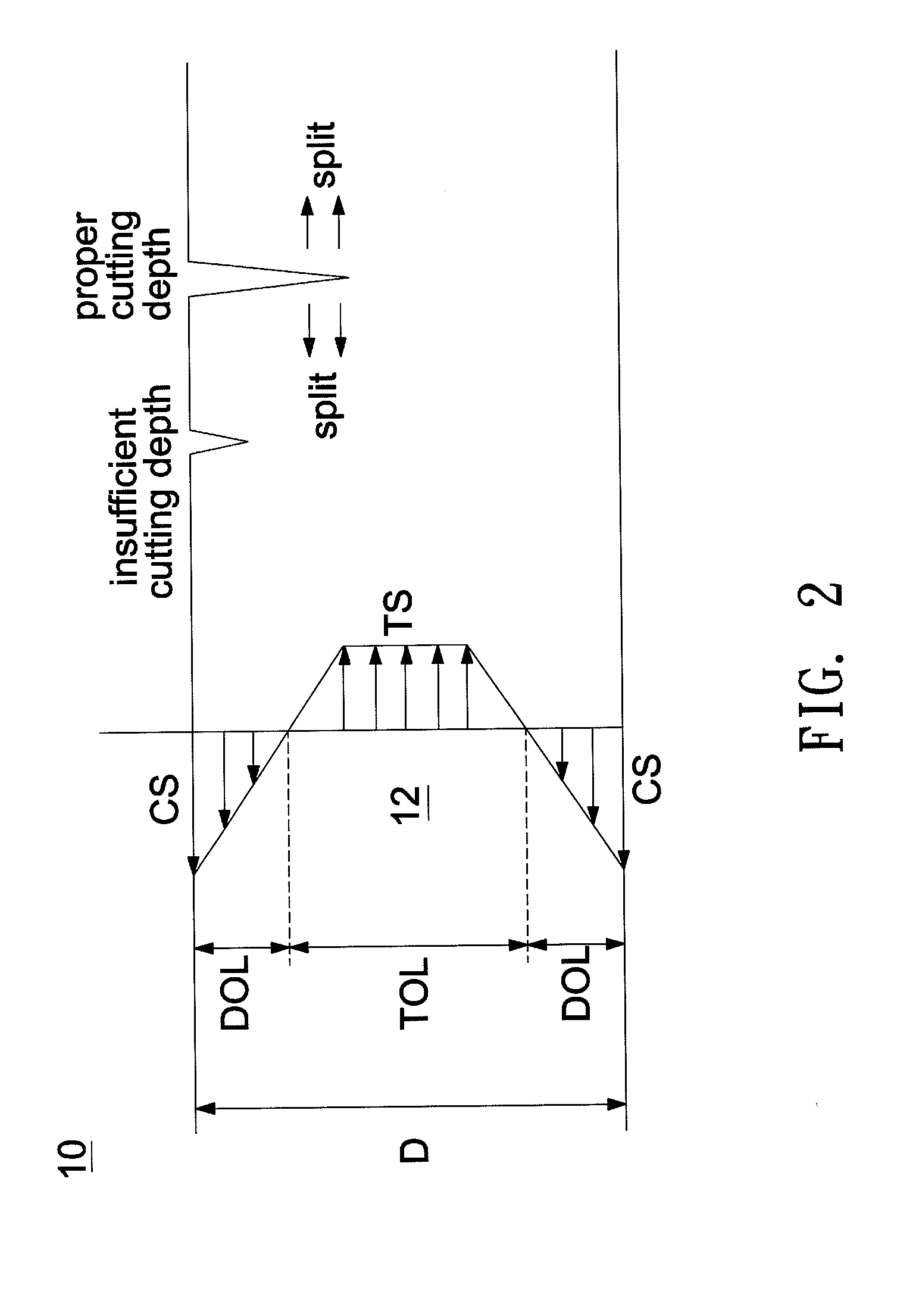 Method for cutting tempered glass and preparatory tempered glass structure