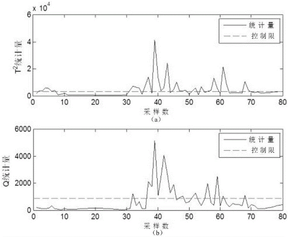 Fault diagnosis and online monitoring method for draught fan master control system based on data driving