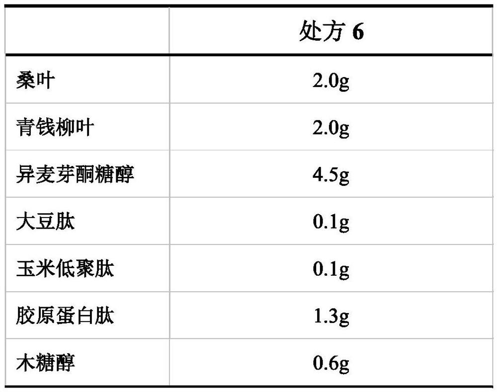 Mulberry green tea formula and preparation method thereof