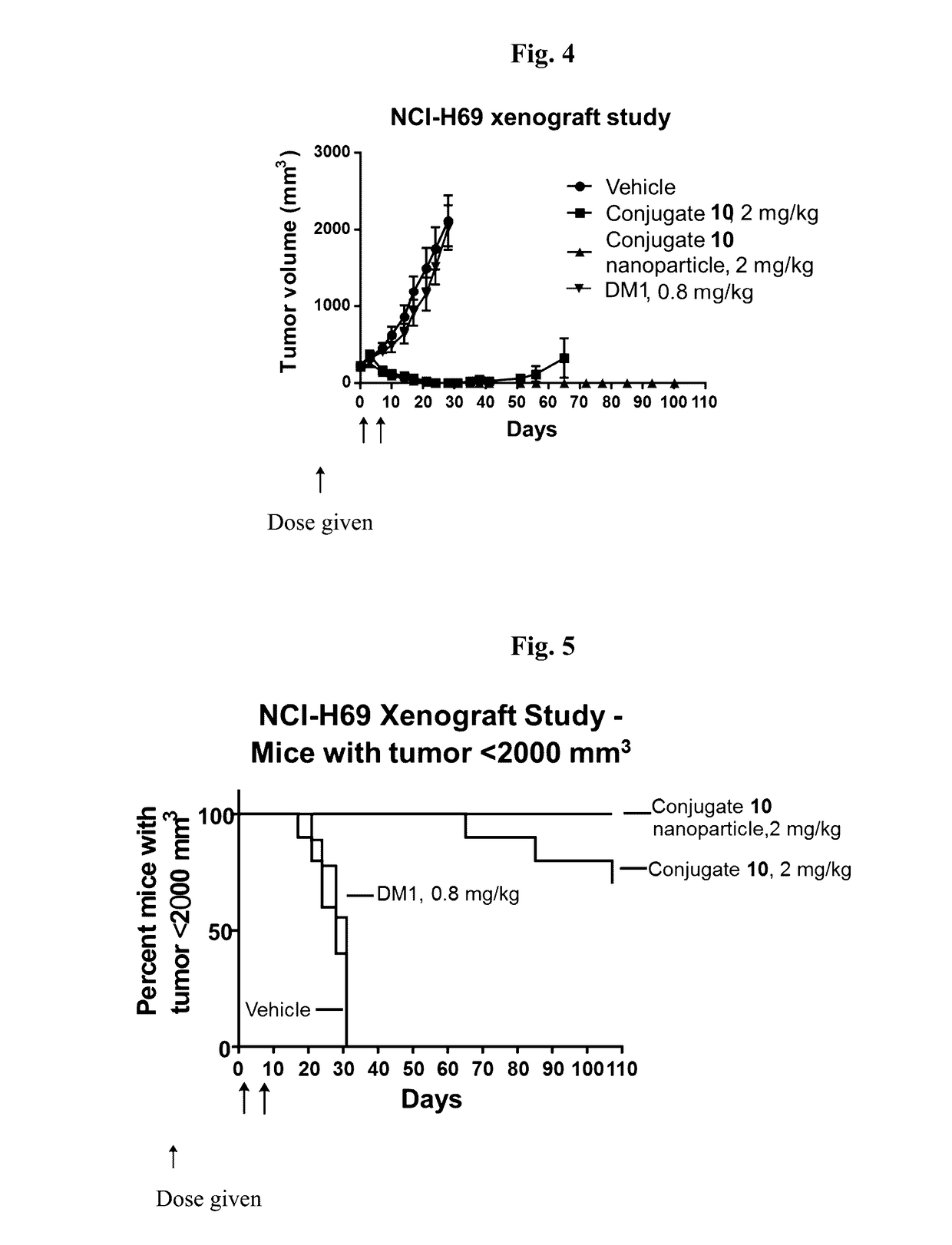 Targeted conjugates and particles and formulations thereof