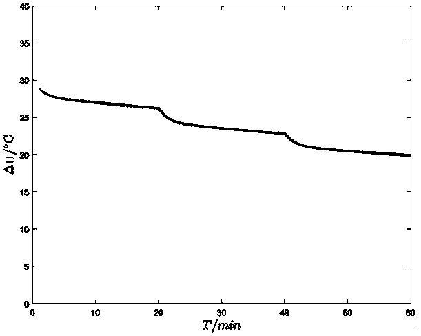 Construction method for bathtub temperature control model