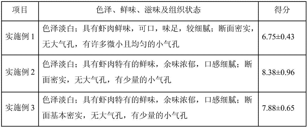 Shrimp protein-konjac glucomannan composite gel food, and preparation method thereof