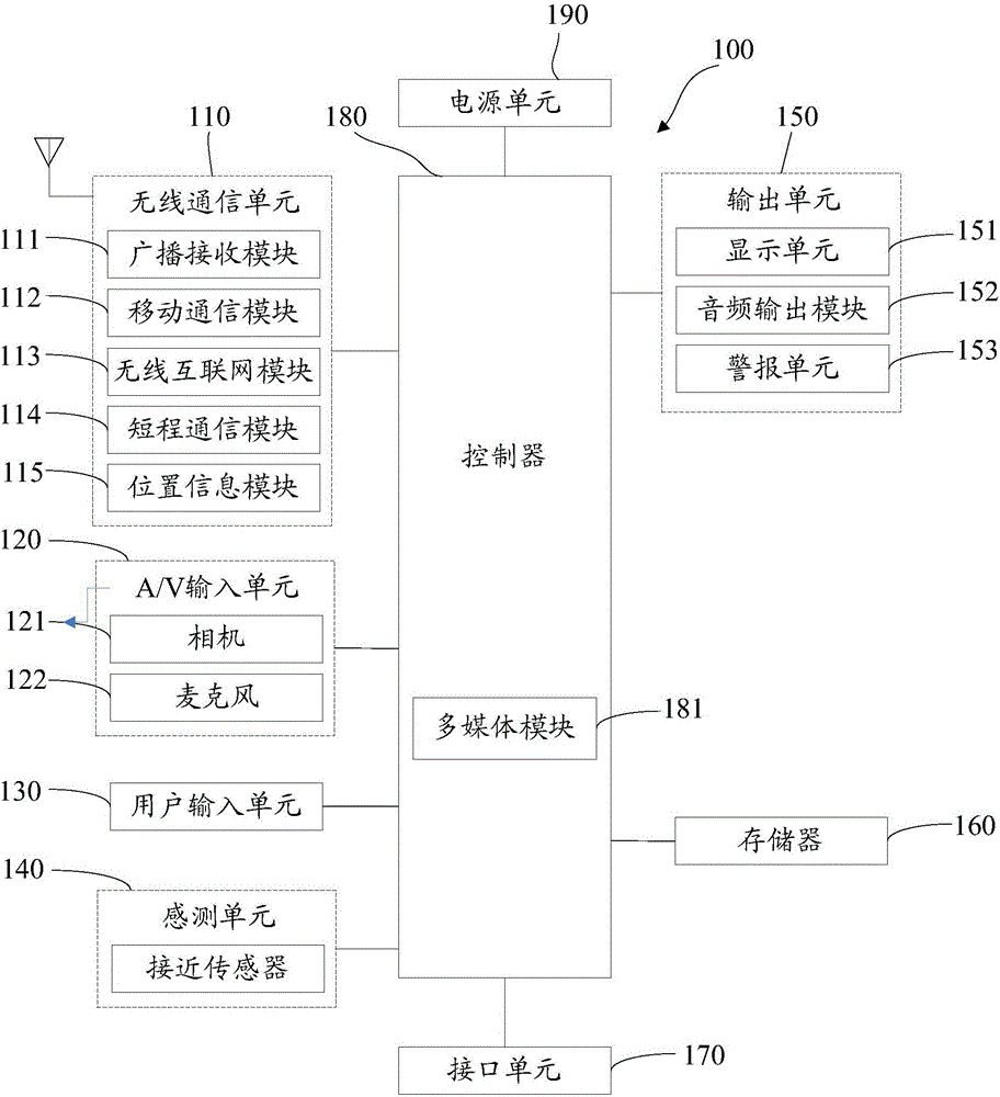 Mobile terminal