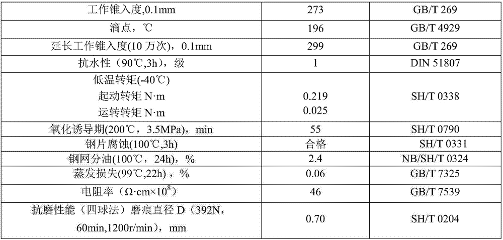 Automotive wiper motor electrical contact grease composition and preparation method