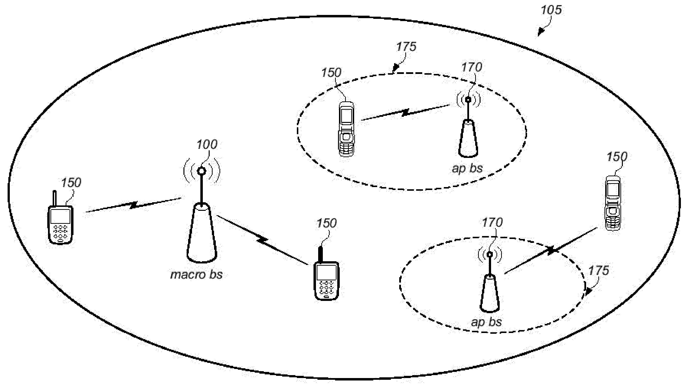 Simultaneous use of multiple phone numbers in mobile device by sharing hardware