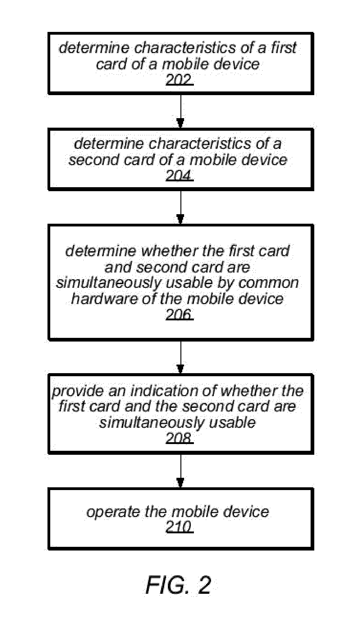 Simultaneous use of multiple phone numbers in mobile device by sharing hardware