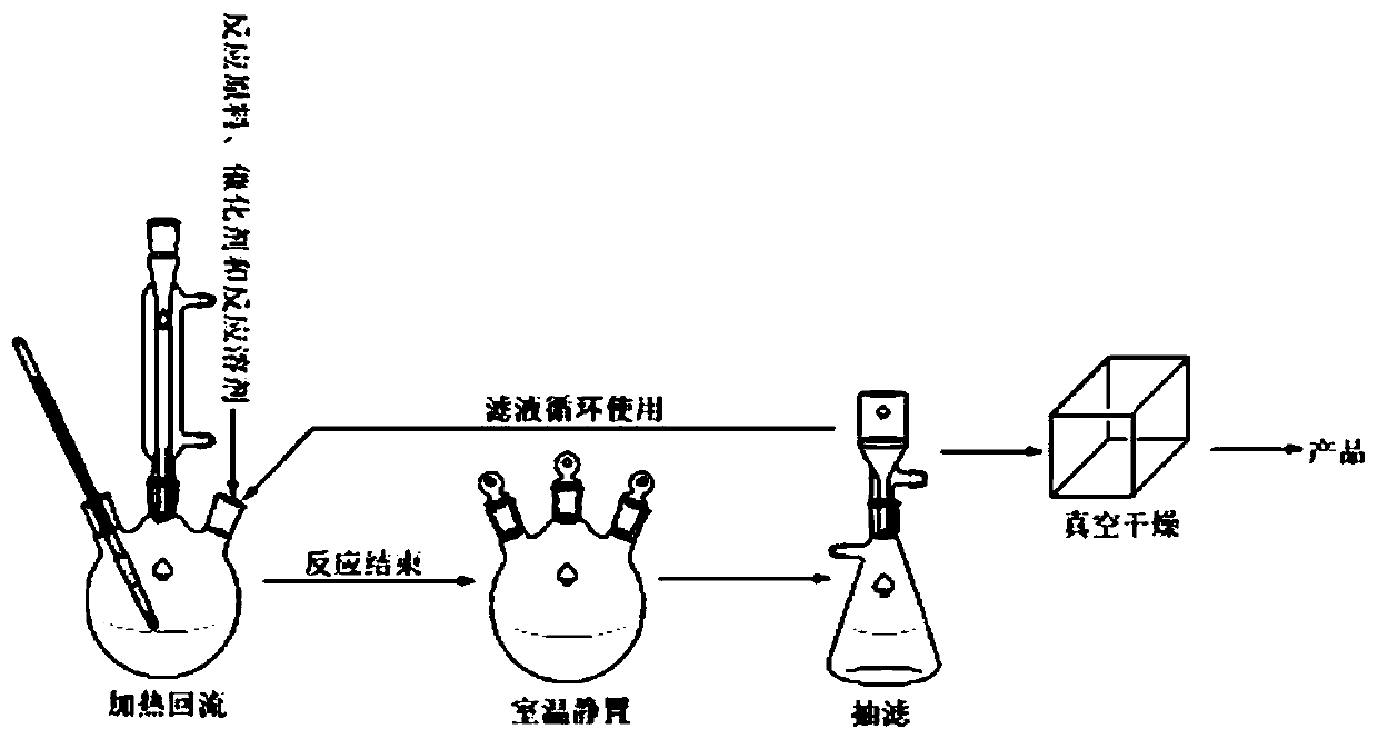 Method for catalytically preparing 1,4-dihydropyrido[3,2-c][5,6-c]dicoumarin derivative