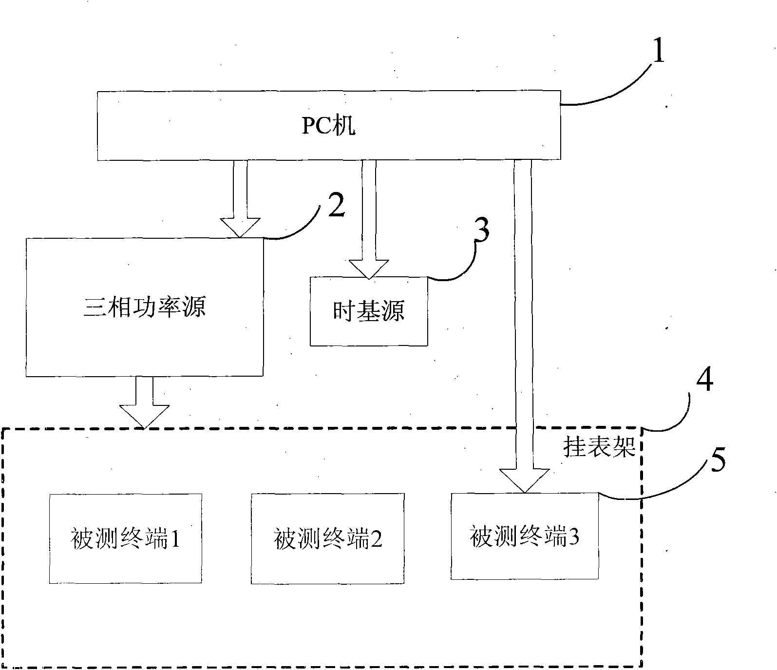 Method for detecting power-failure counting function of distribution transformer terminals in batch