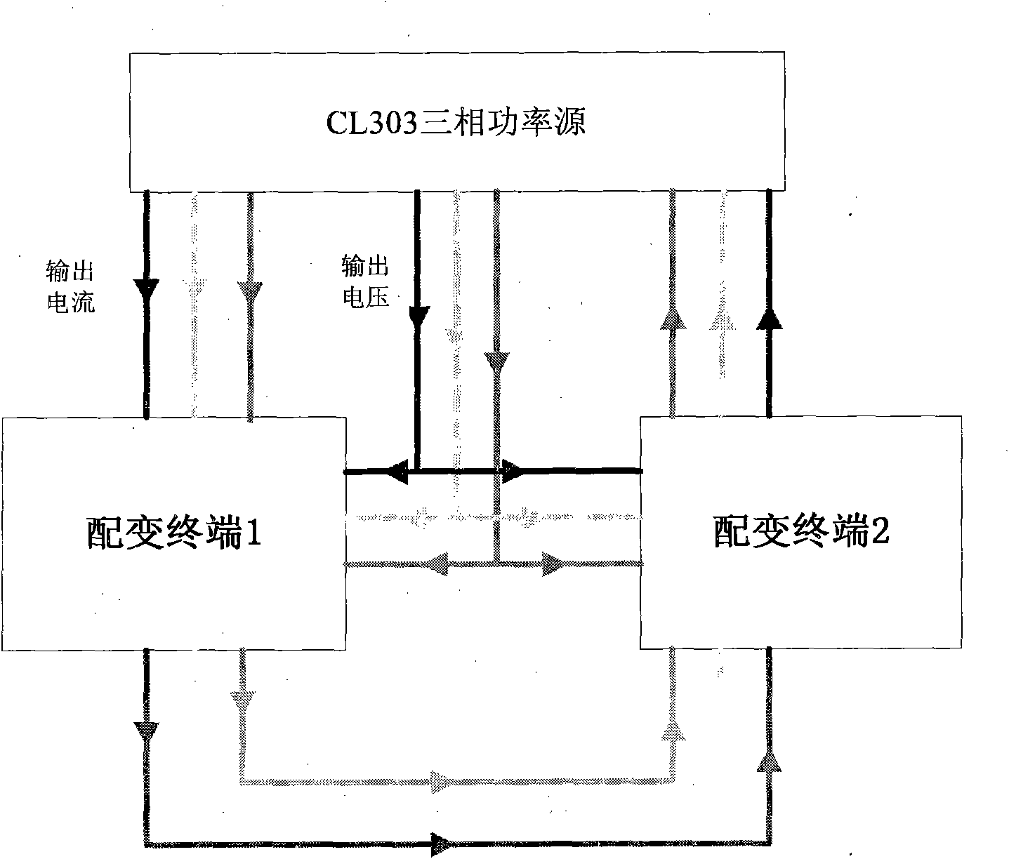 Method for detecting power-failure counting function of distribution transformer terminals in batch