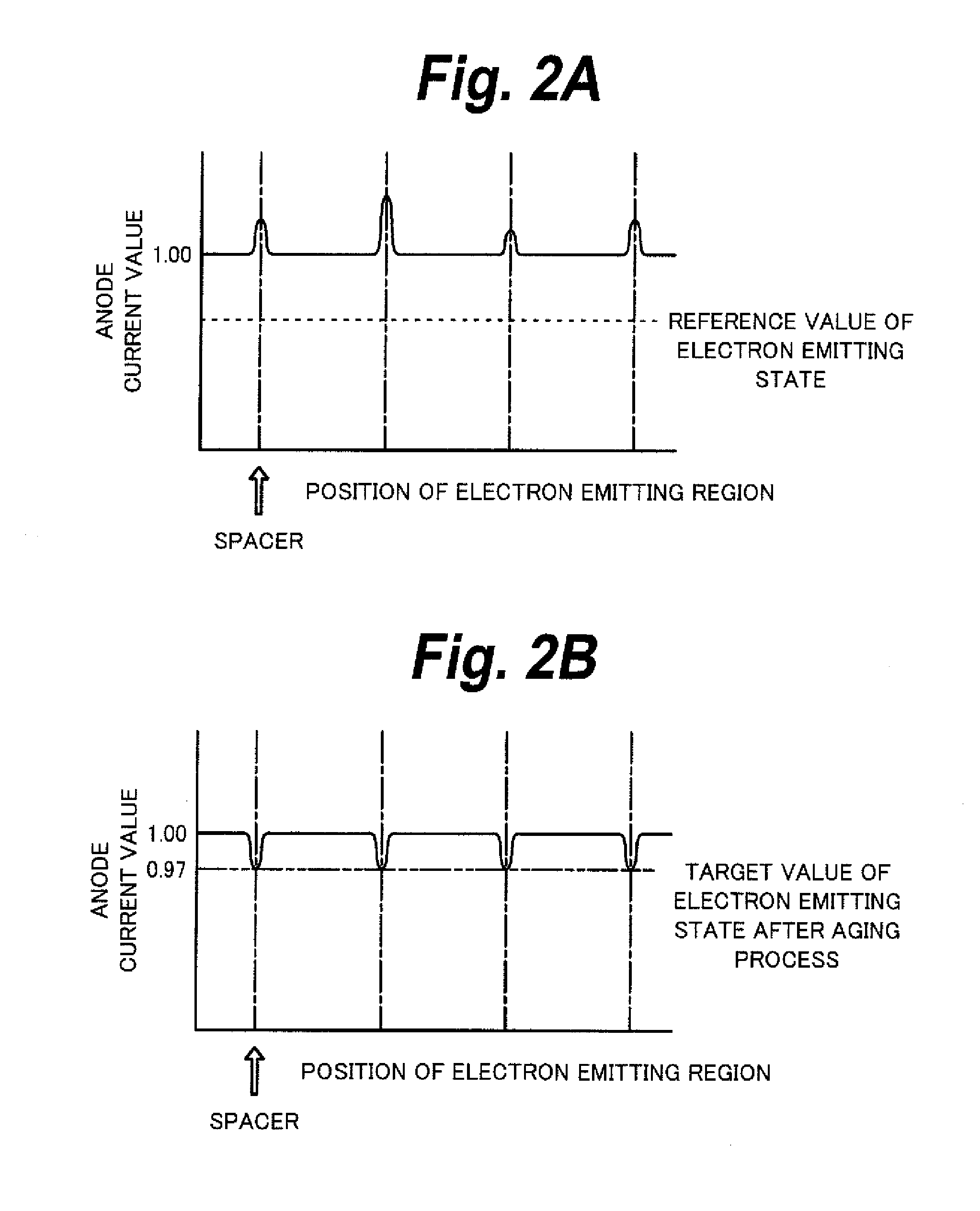 Processing method of flat panel display apparatus