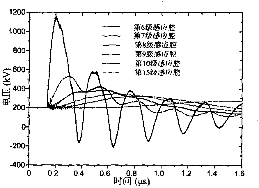 Synchronous triggering method for multi-stage series-connected linear type transformer driving source