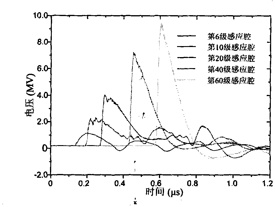 Synchronous triggering method for multi-stage series-connected linear type transformer driving source