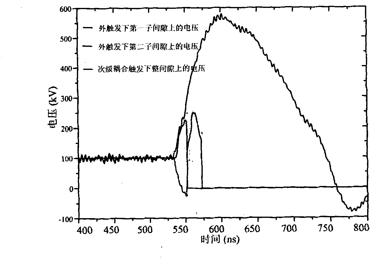 Synchronous triggering method for multi-stage series-connected linear type transformer driving source