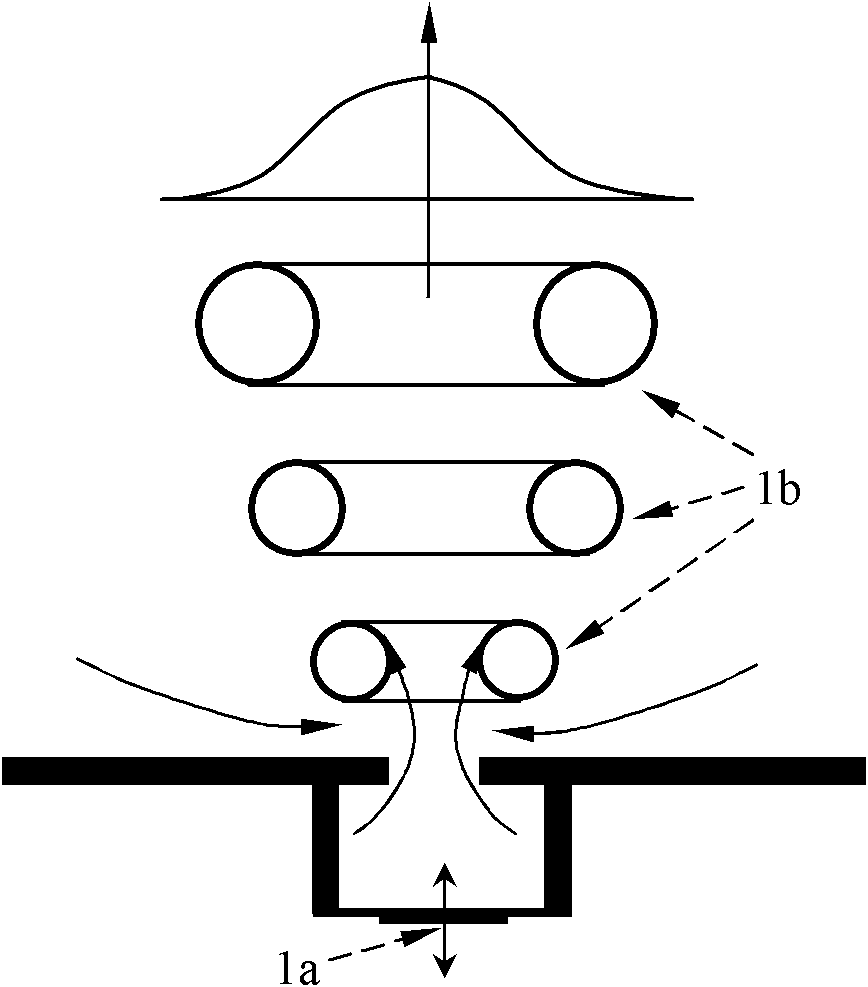 Synthetic jet circulation control method for increasing wing lifting force