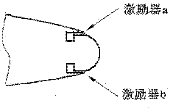 Synthetic jet circulation control method for increasing wing lifting force