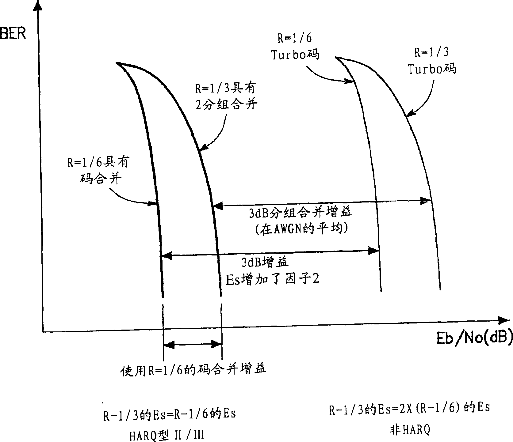 Data transmitting/receiving method in HARQ data communication system