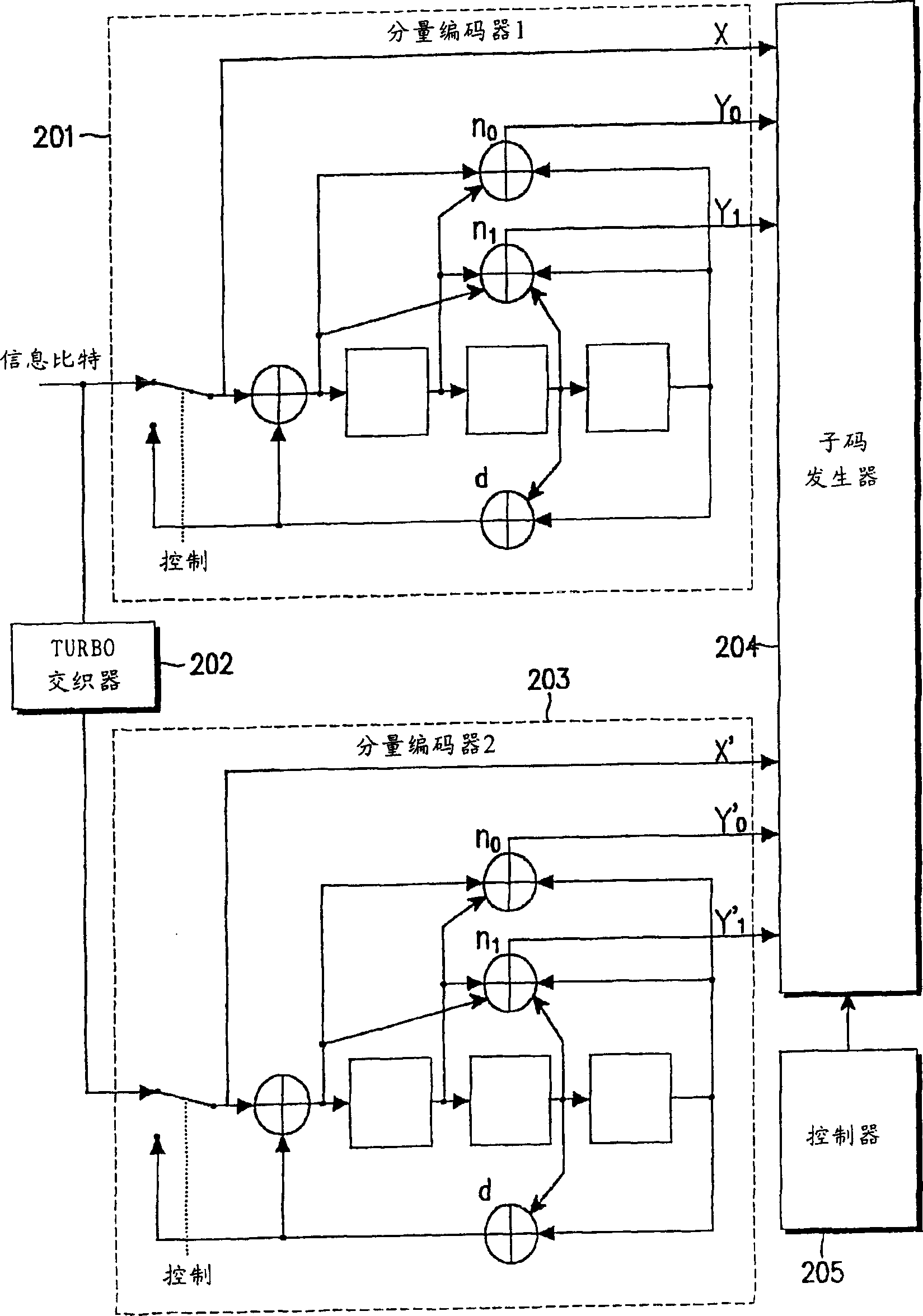 Data transmitting/receiving method in HARQ data communication system