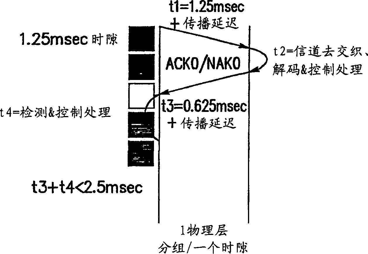 Data transmitting/receiving method in HARQ data communication system