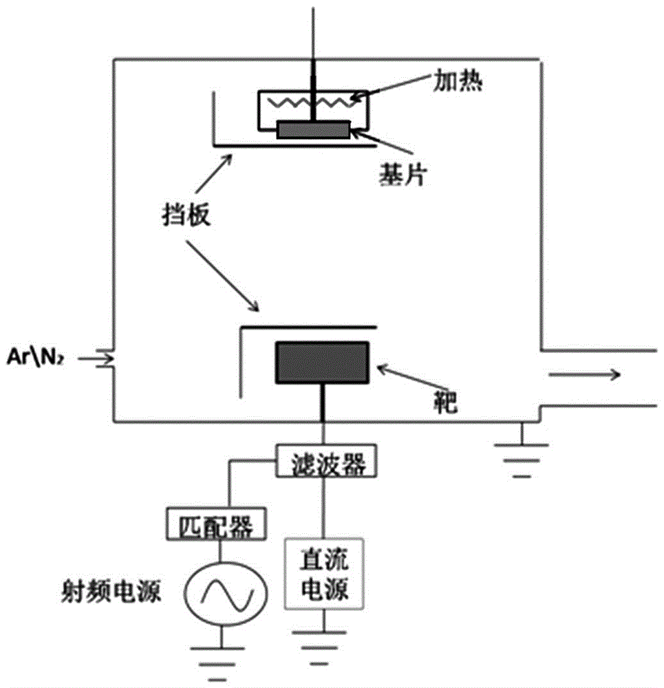 High-efficiency preparation method for nitrogen-doped titanium dioxide film