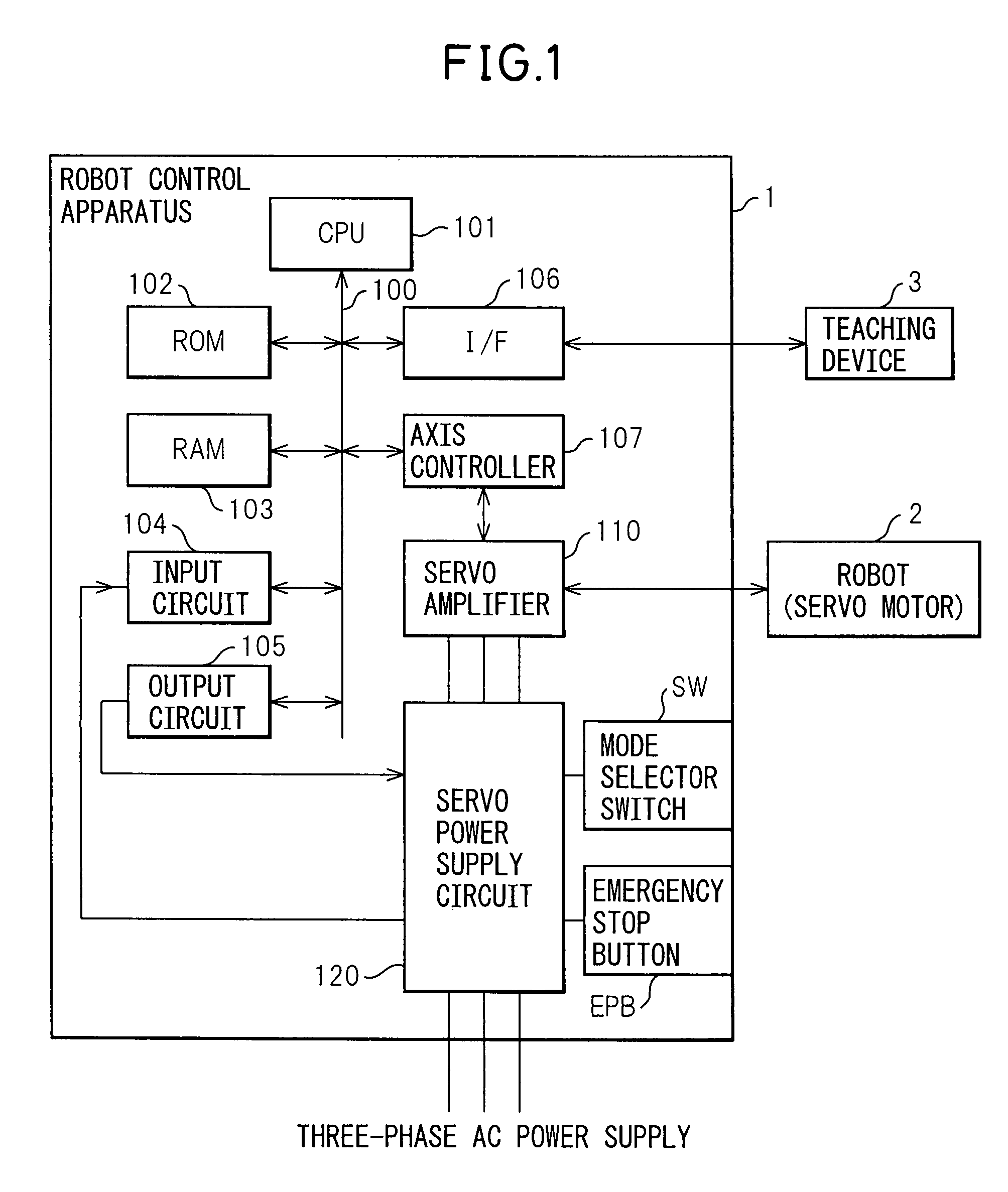 Robot control apparatus comprising a servo amplifier having an AC/DC converter